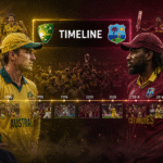 Australian Men's Cricket Team Vs West Indies Cricket Team Timeline