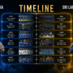 India National Cricket Team Vs Sri Lanka National Cricket Team Timeline
