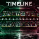 Pakistan National Cricket Team Vs West Indies Cricket Team Timeline